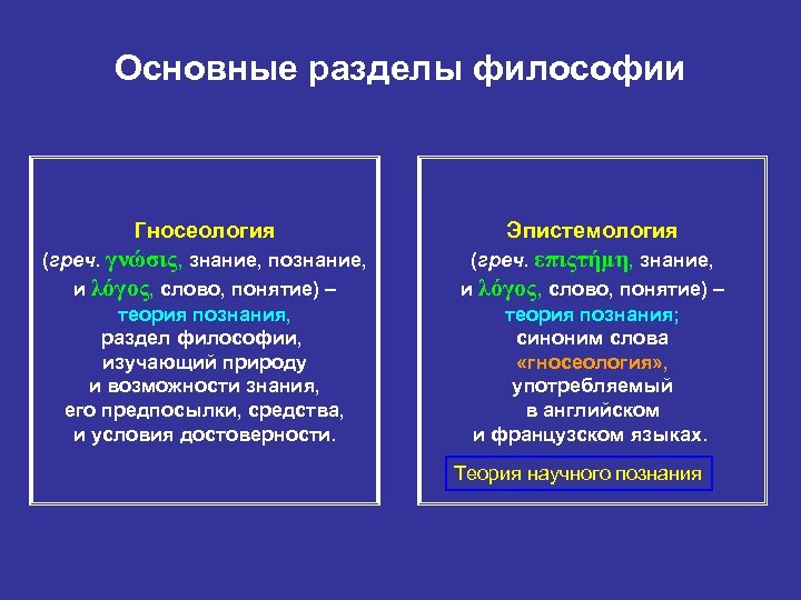 Основные разделы философии Гносеология Эпистемология (греч. γνώσις, знание, познание, и λόγος, слово, понятие) –