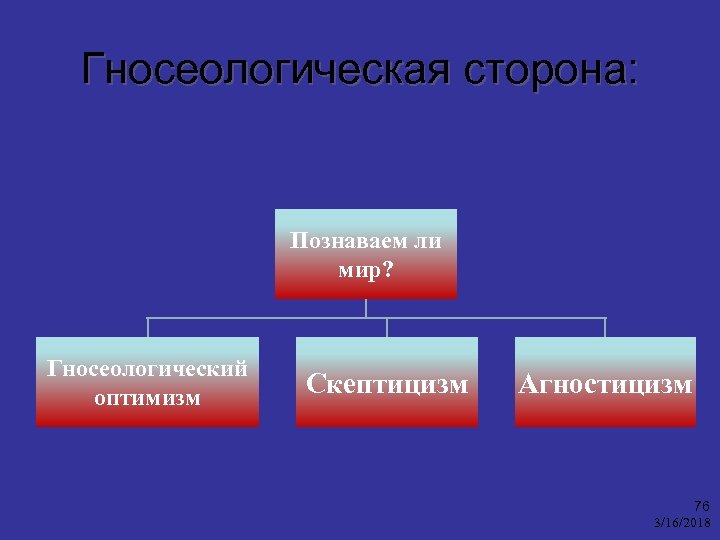 Гносеологическая сторона: Познаваем ли мир? Гносеологический оптимизм Скептицизм Агностицизм 76 3/16/2018 