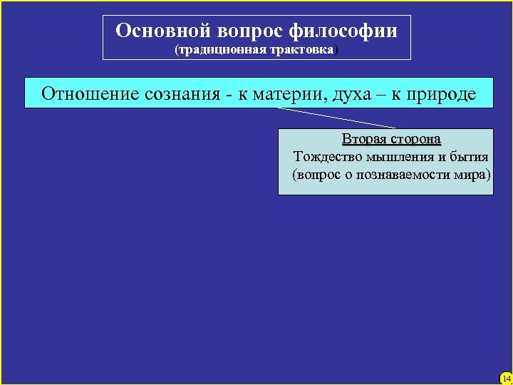 Основной вопрос философии (традиционная трактовка) Отношение сознания - к материи, духа – к природе