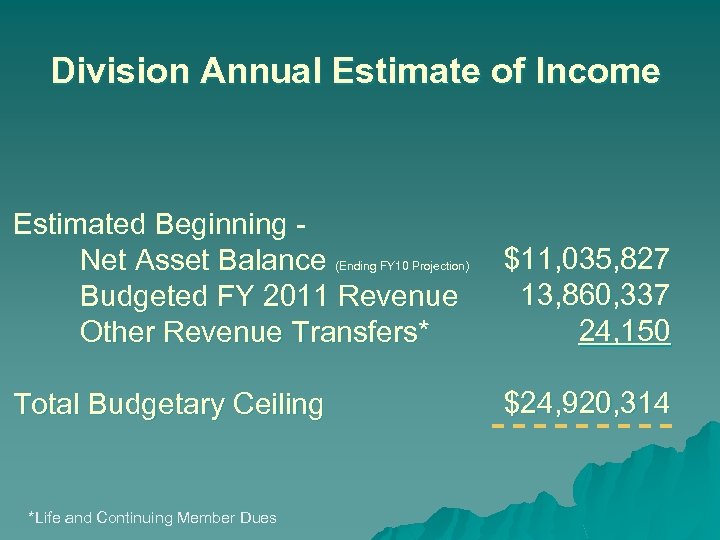 Division Annual Estimate of Income Estimated Beginning Net Asset Balance Budgeted FY 2011 Revenue
