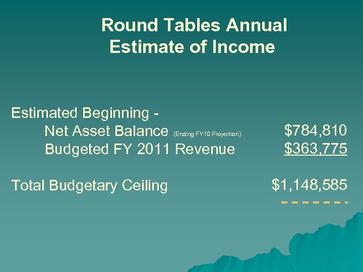Round Tables Annual Estimate of Income Estimated Beginning Net Asset Balance Budgeted FY 2011