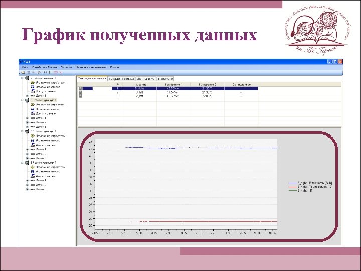 График полученных данных 