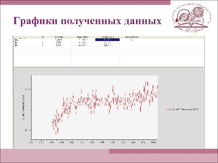 Графики полученных данных 