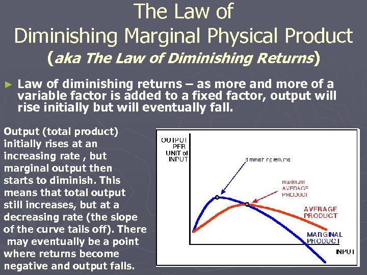 The Law of Diminishing Marginal Physical Product (aka The Law of Diminishing Returns) ►