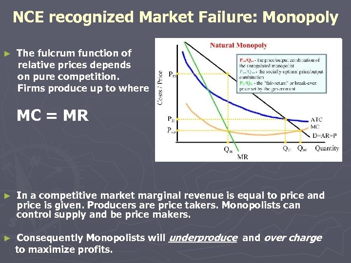 NCE recognized Market Failure: Monopoly ► The fulcrum function of relative prices depends on