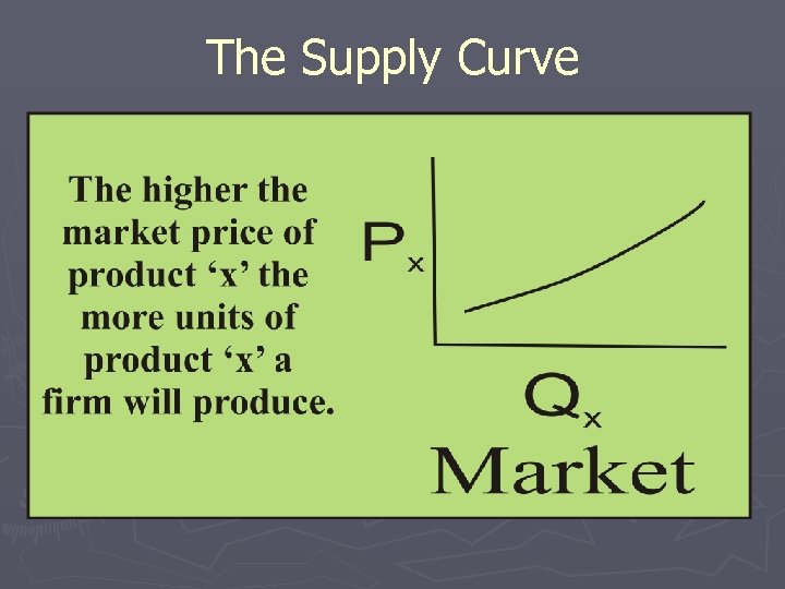 The Supply Curve 