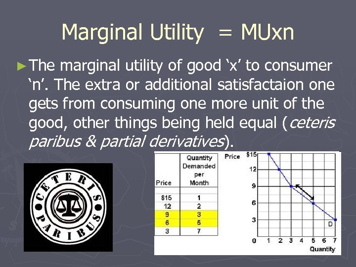 Marginal Utility = MUxn ► The marginal utility of good ‘x’ to consumer ‘n’.