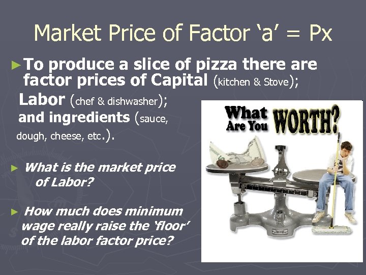 Market Price of Factor ‘a’ = Px ► To produce a slice of pizza