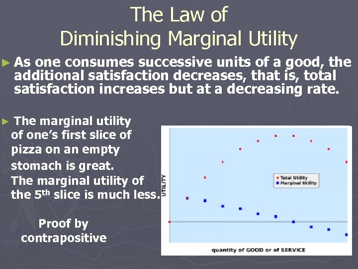 The Law of Diminishing Marginal Utility ► As one consumes successive units of a