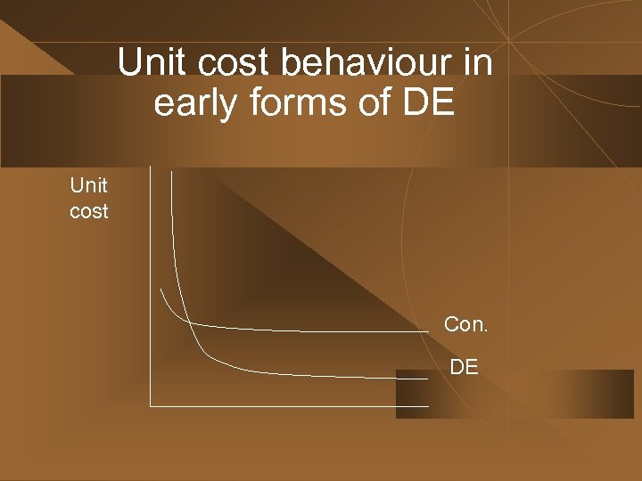 Unit cost behaviour in early forms of DE Unit cost Con. DE 