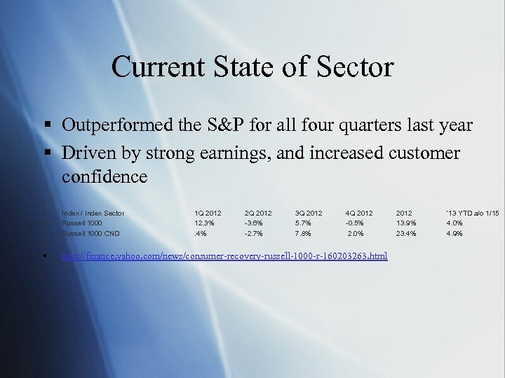 Current State of Sector § Outperformed the S&P for all four quarters last year