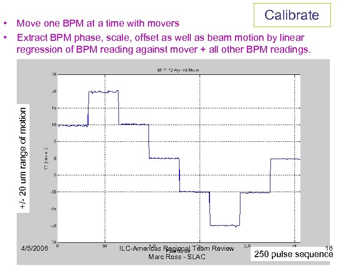 Calibrate +/- 20 um range of motion • Move one BPM at a time