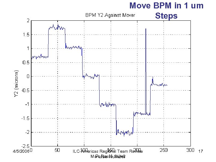 Move BPM in 1 um Steps 4/5/2006 ILC-Americas Regional Team Review Marc Ross -