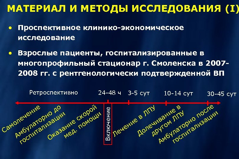 МАТЕРИАЛ И МЕТОДЫ ИССЛЕДОВАНИЯ (I) · Проспективное клинико-экономическое исследование · Взрослые пациенты, госпитализированные в