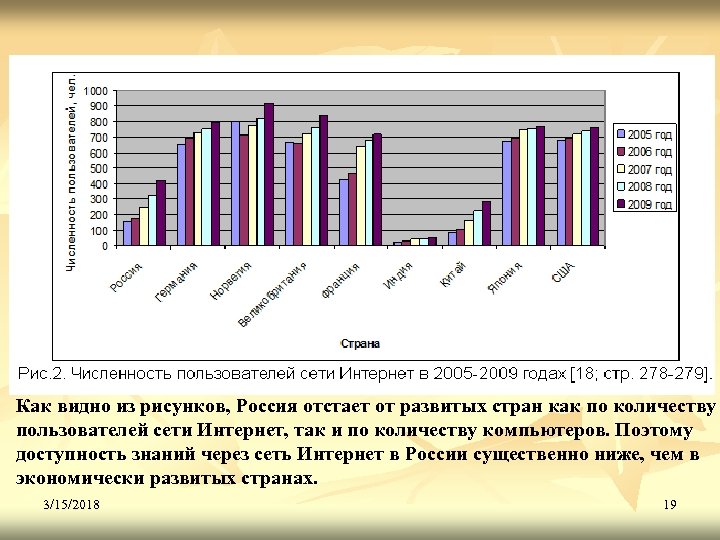 Как видно из рисунков, Россия отстает от развитых стран как по количеству пользователей сети