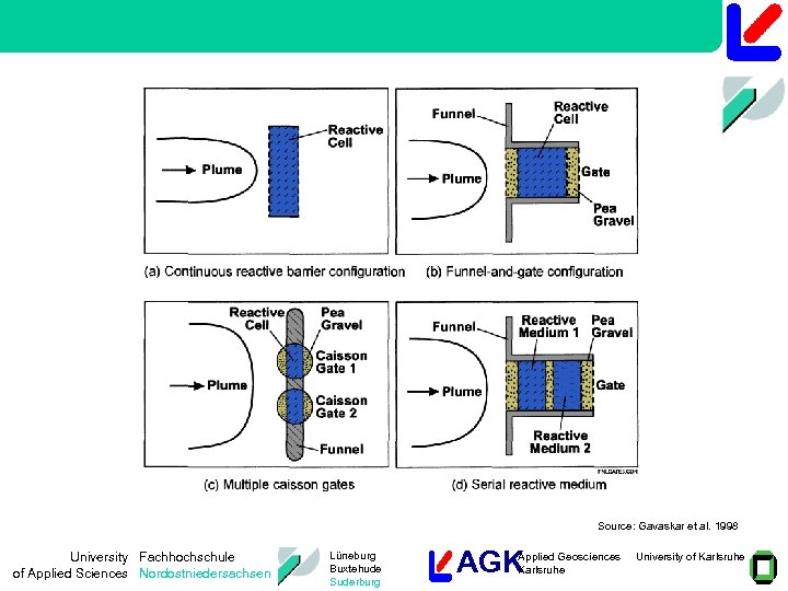 Source: Gavaskar et al. 1998 University Fachhochschule of Applied Sciences Nordostniedersachsen Lüneburg Buxtehude Suderburg