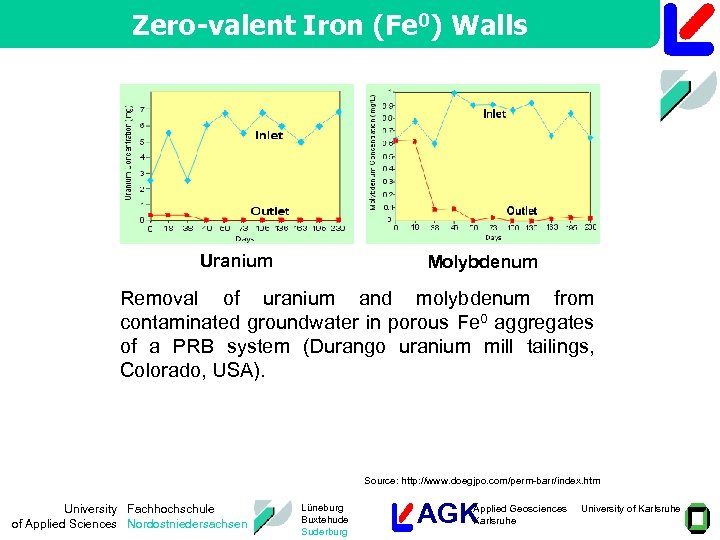 Zero-valent Iron (Fe 0) Walls Uranium Molybdenum Removal of uranium and molybdenum from contaminated