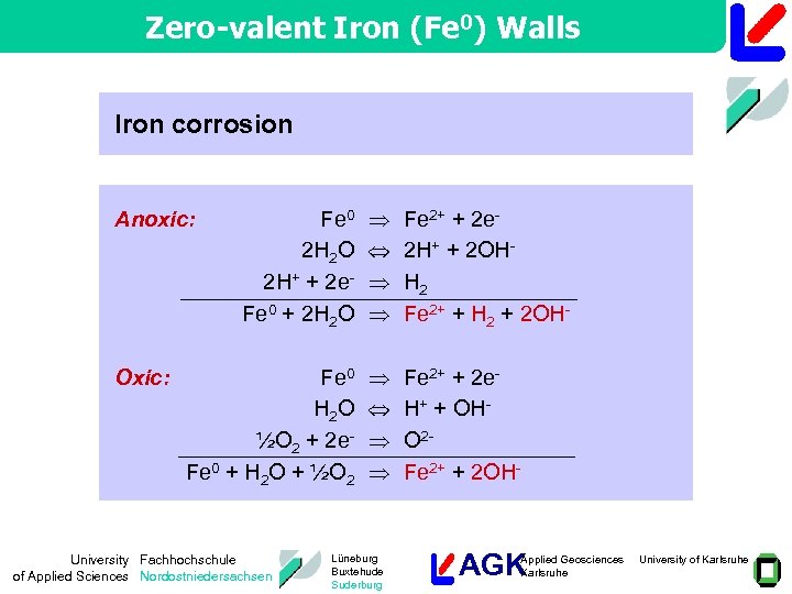 Zero-valent Iron (Fe 0) Walls Iron corrosion Fe 0 2 H 2 O 2