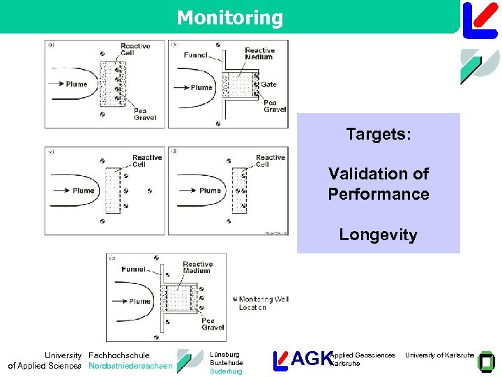 Monitoring Targets: Validation of Performance Longevity University Fachhochschule of Applied Sciences Nordostniedersachsen Lüneburg Buxtehude