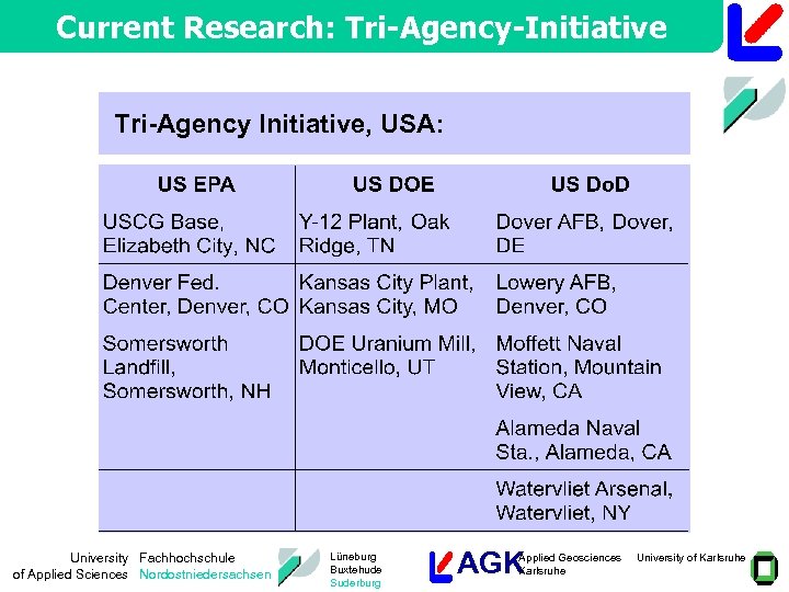 Current Research: Tri-Agency-Initiative Tri-Agency Initiative, USA: University Fachhochschule of Applied Sciences Nordostniedersachsen Lüneburg Buxtehude