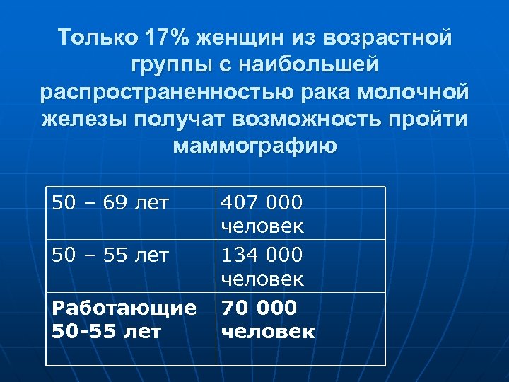 Только 17% женщин из возрастной группы с наибольшей распространенностью рака молочной железы получат возможность