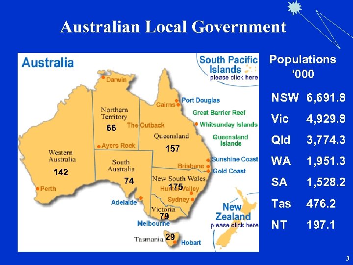 Australian Local Government Populations ‘ 000 NSW 6, 691. 8 Vic 142 74 175