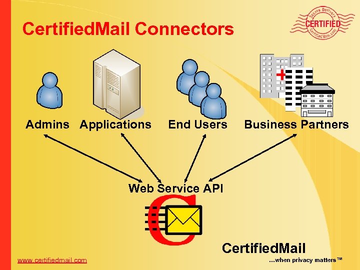 Certified. Mail Connectors Admins Applications End Users Business Partners Web Service API www. certifiedmail.