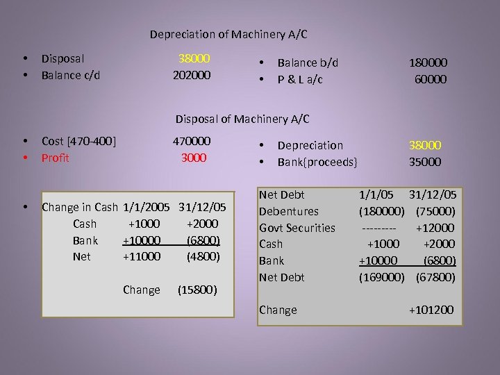 Depreciation of Machinery A/C • • Disposal Balance c/d 38000 202000 • • Balance