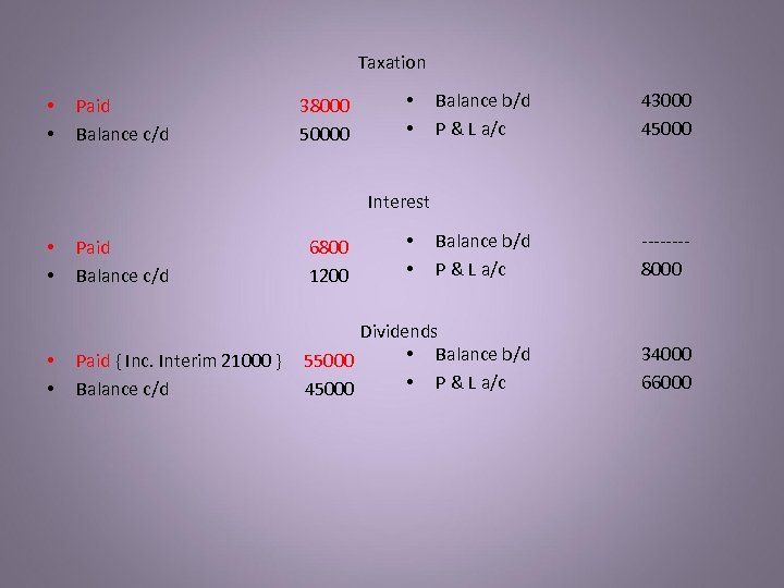 Taxation • • Paid Balance c/d 38000 50000 • • Balance b/d P &