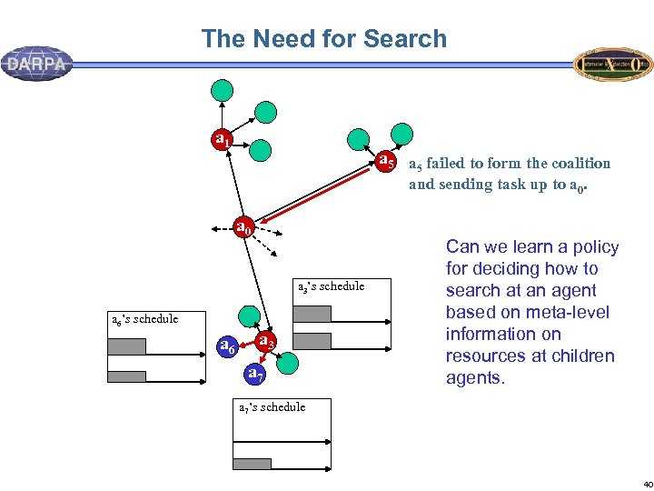 The Need for Search a 1 a 5 failed to form the coalition and