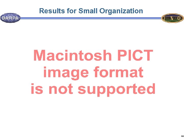 Results for Small Organization 44 