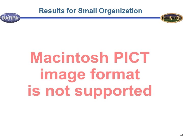 Results for Small Organization 45 