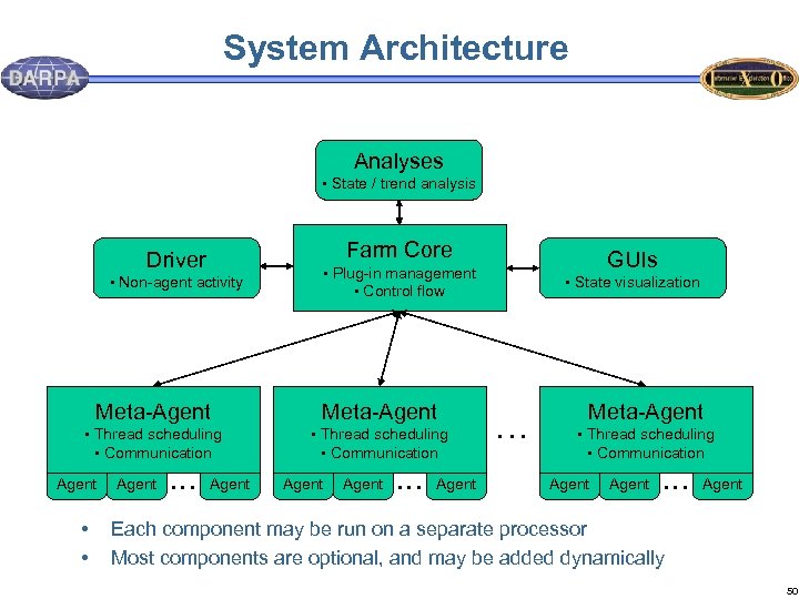 System Architecture Analyses • State / trend analysis Farm Core Driver • Non-agent activity