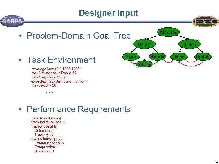 Designer Input Monitor • Problem-Domain Goal Tree Detect • Task Environment Scan coverage. Area