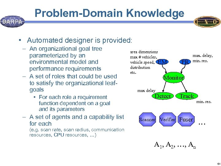 Problem-Domain Knowledge • Automated designer is provided: – An organizational goal tree parameterized by