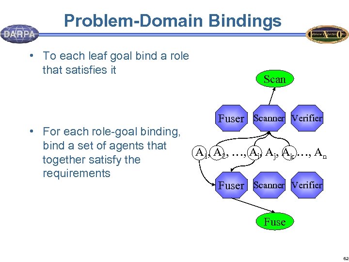 Problem-Domain Bindings • To each leaf goal bind a role that satisfies it •