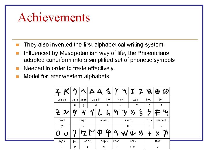 Achievements n n They also invented the first alphabetical writing system. Influenced by Mesopotamian