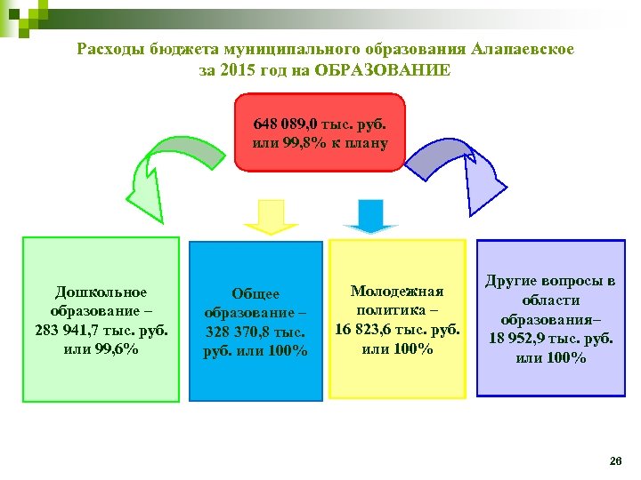 Проект бюджета муниципального образования