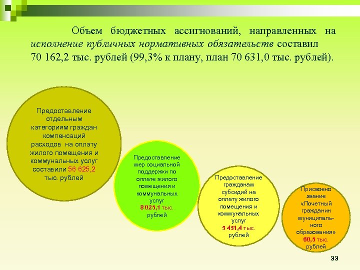  Объем бюджетных ассигнований, направленных на исполнение публичных нормативных обязательств составил 70 162, 2