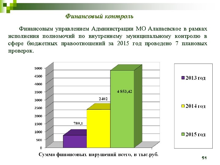 Финансовый контроль Финансовым управлением Администрации МО Алапаевское в рамках исполнения полномочий по внутреннему муниципальному