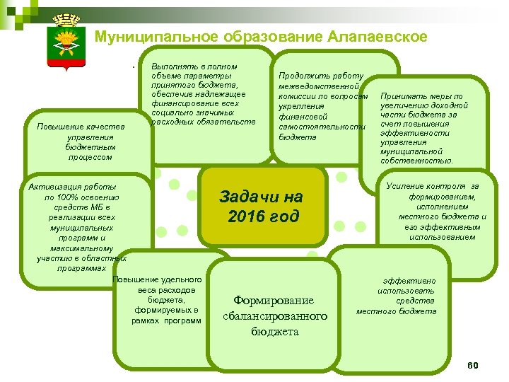 Организация бюджетного процесса в муниципальном образовании схема