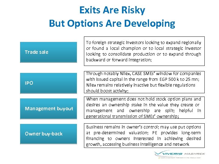 Exits Are Risky But Options Are Developing Trade sale To foreign strategic investors looking