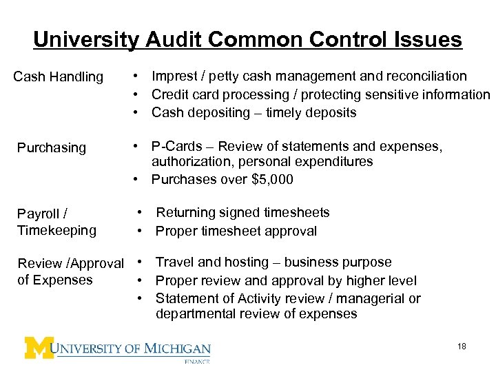 University Audit Common Control Issues Cash Handling • Imprest / petty cash management and