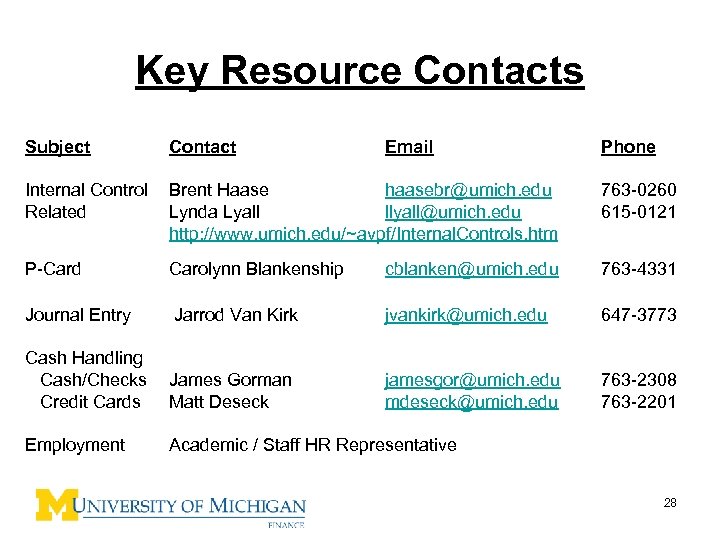 Key Resource Contacts Subject Contact Email Phone Internal Control Brent Haase haasebr@umich. edu Related