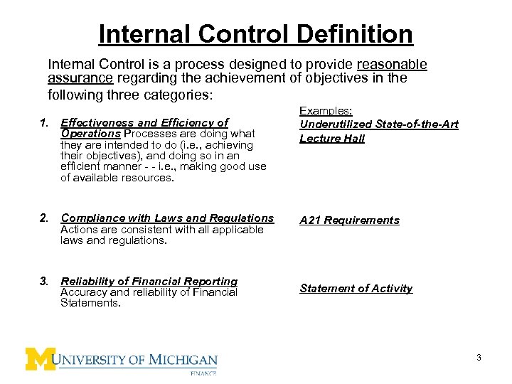 Internal Control Definition Internal Control is a process designed to provide reasonable assurance regarding