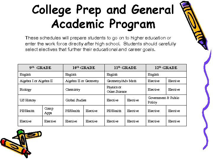 College Prep and General Academic Program These schedules will prepare students to go on