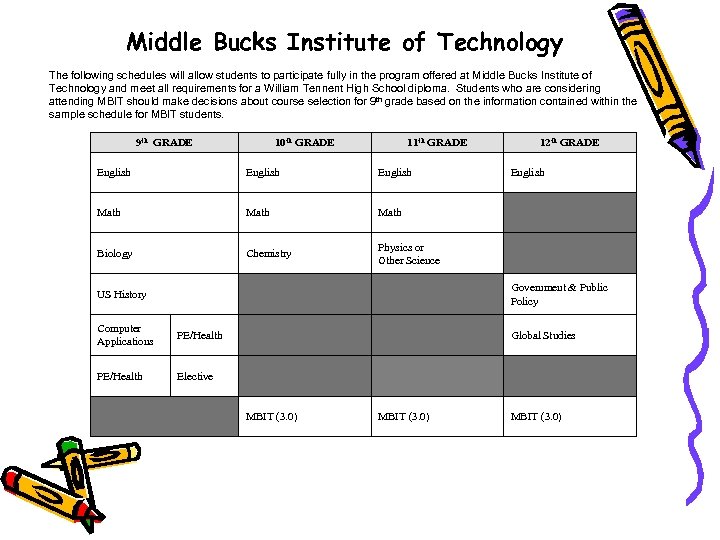 Middle Bucks Institute of Technology The following schedules will allow students to participate fully