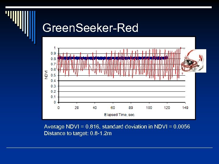 Green. Seeker-Red Average NDVI = 0. 816, standard deviation in NDVI = 0. 0056