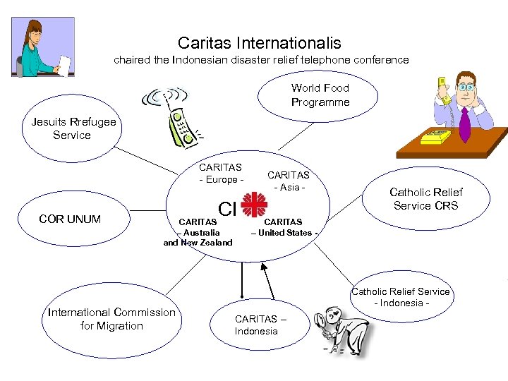 Caritas Internationalis chaired the Indonesian disaster relief telephone conference World Food Programme Jesuits Rrefugee