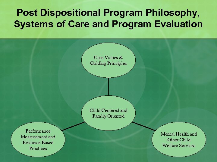 Post Dispositional Program Philosophy, Systems of Care and Program Evaluation Core Values & Guiding